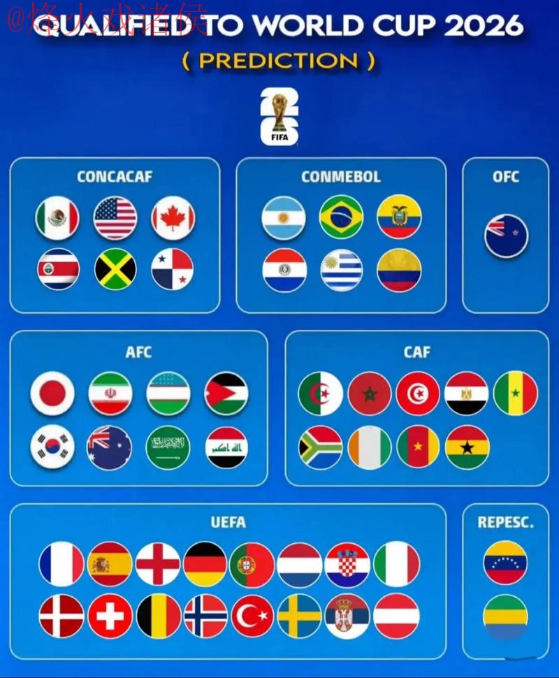 2026世界杯预测APP最新网址