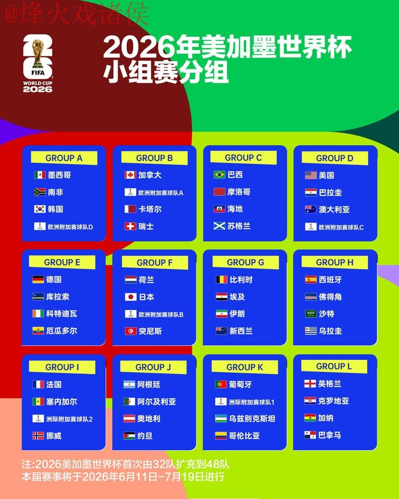 2026世界杯竞猜分析最佳