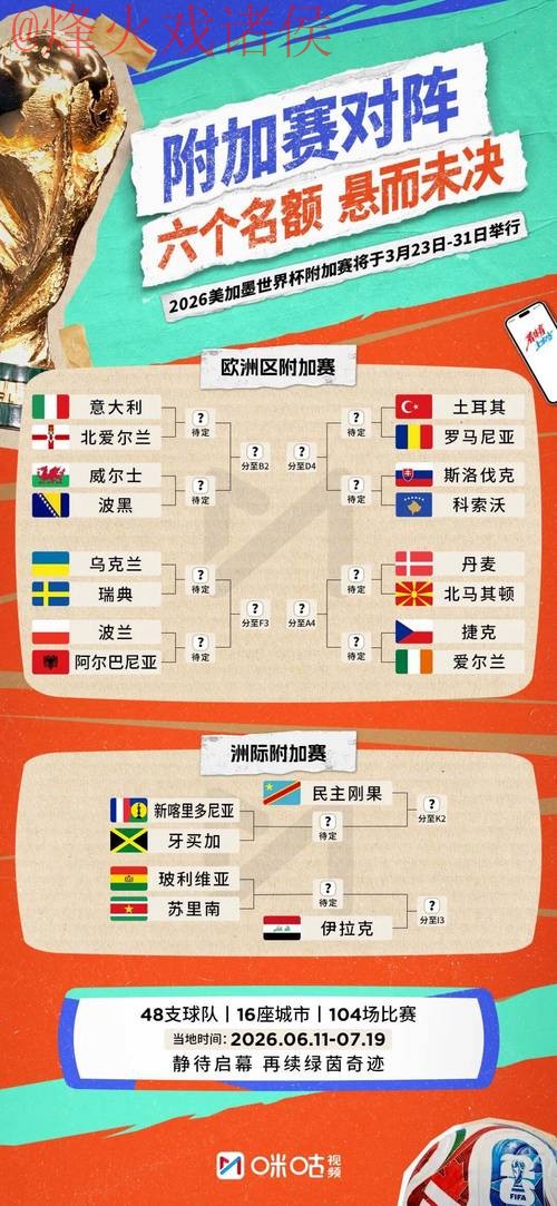 2026世界杯比分下载